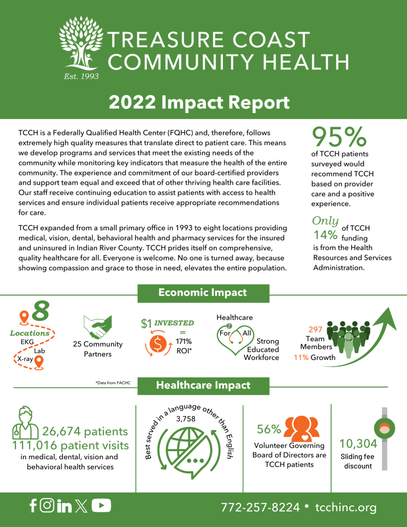 2022 impact report_FINAL_p1