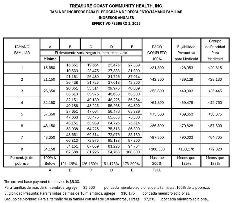 2025_Sliding Scale Discount_Annual_Spanish