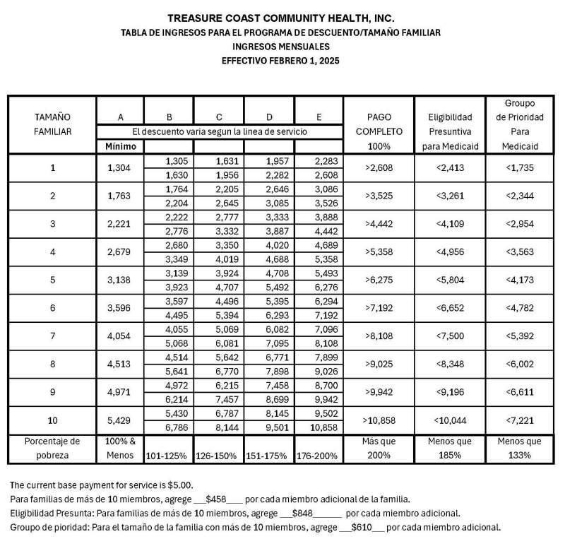 2025_Sliding Scale Discount_Monthly_Spanish