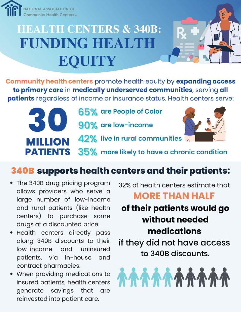 340B-Funding-Health-Equity_p1