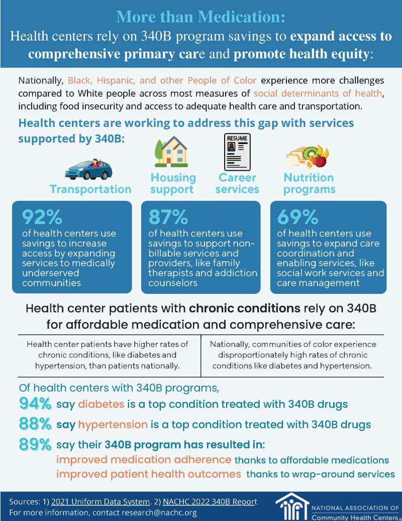 340B-Funding-Health-Equity_p2