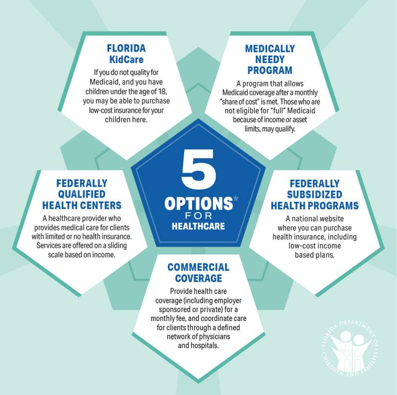 5_Healthcare_Options-100